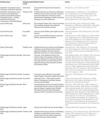 Predators and Parasitoids-in-First: From Inundative Releases to Preventative Biological Control in Greenhouse Crops